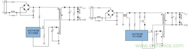 案例曝光:功率因数及固态照明的解决方案