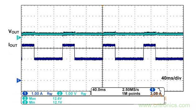 iW1770 在 12V、2A 平均输出电流应用中的输出情况