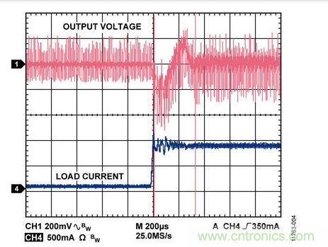 100 mA至900 mA负载瞬态响应 