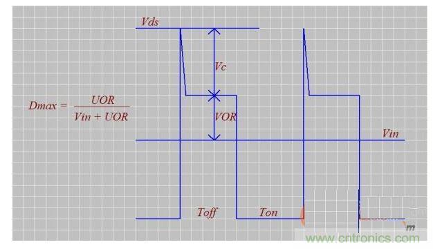 介绍匝数比n、Dmax、UOR的设计技巧