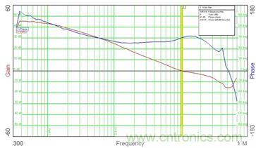 菜鸟升级攻略：开关电源测量的经验汇总