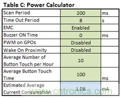 只需五步，轻松设计出电容式触摸传感器