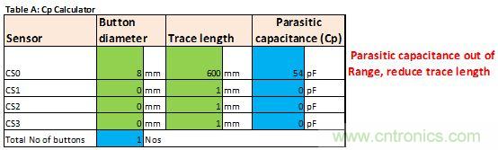 只需五步，轻松设计出电容式触摸传感器