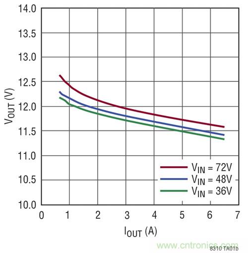稀奇事！减少组件数量的隔离式DC/DC转换器