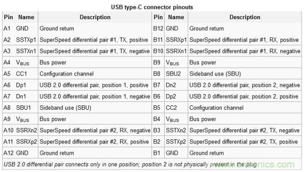 只需了解5个point，完爆USB Type C绝对没问题！