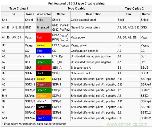 只需了解5个point，完爆USB Type C绝对没问题！