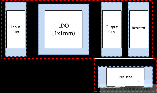 如何设计出更小的电源
