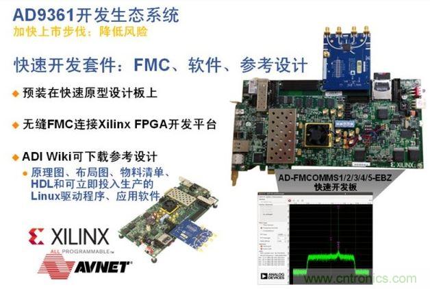 ADI、Xilinx和安富利三家联合的AD936x技术生态系统解决了应用瓶颈，加速产品面市过程