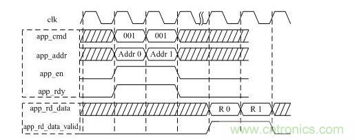 DDR3读操作时序图(突发长度BL=8)