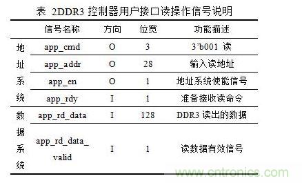 DDR3读操作时序图(突发长度BL=8)