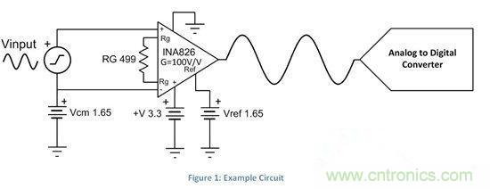 如何合并误差项