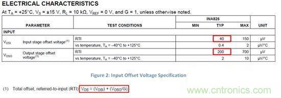 如何合并误差项