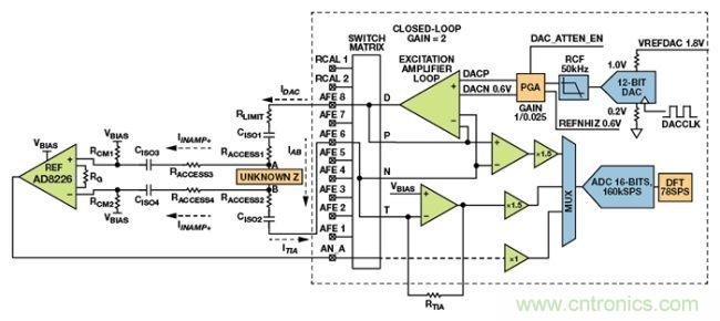 可穿戴设备面临挑战，生物阻抗电路设计&ldquo;挑大梁&rdquo;