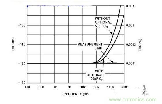 相关的测试数据和相应的参考原理图
