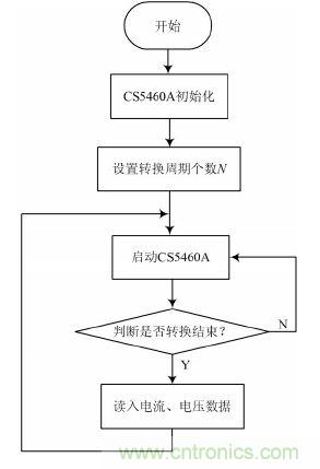 设计解析：基于单片机的智能电表的设计