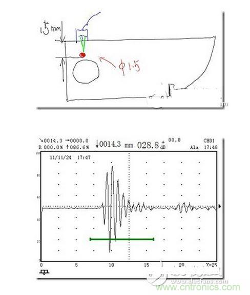 射频检波方法的表面探伤应用