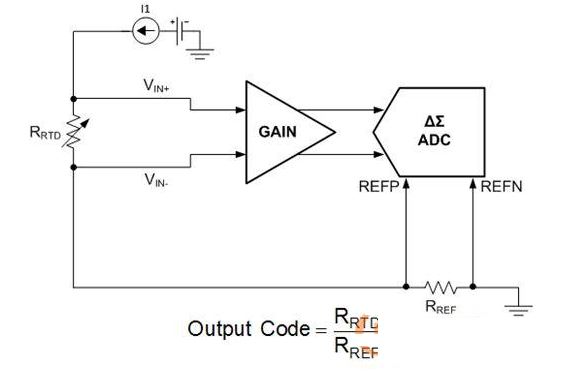 简化的比率计RTD系统
