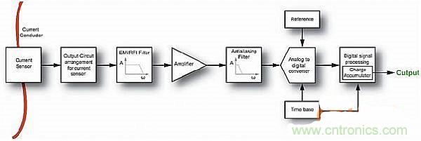 包学包会：测量50A以上的直流电流怎么测？