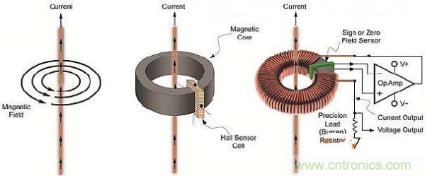 包学包会：测量50A以上的直流电流怎么测？