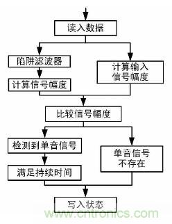 【导读】本文提出了一种基于DS