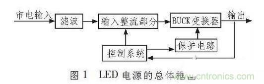 LED电源的基本工作原理