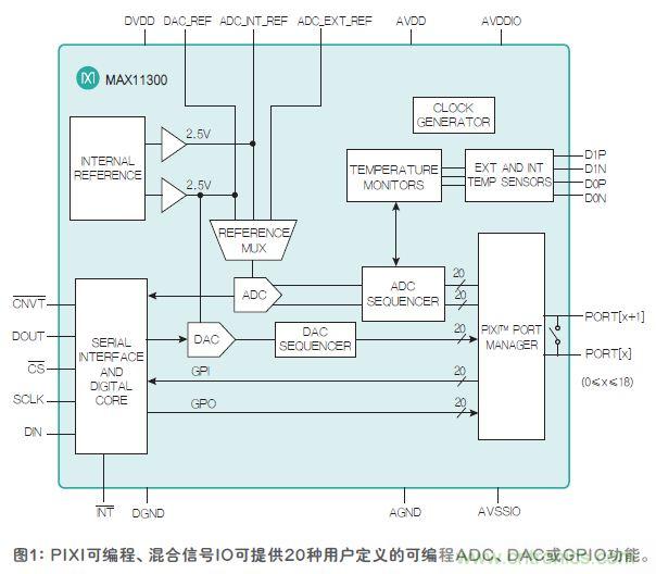 FPGA&ldquo;入伙&rdquo;混合信号世界，可编程模拟IC功不可没