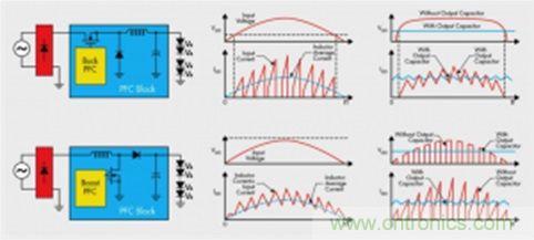 ≤20W的低功率LED照明设计方案