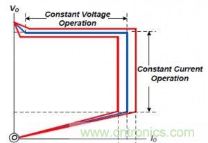 ≤20W的低功率LED照明设计方案