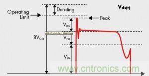 ≤20W的低功率LED照明设计方案