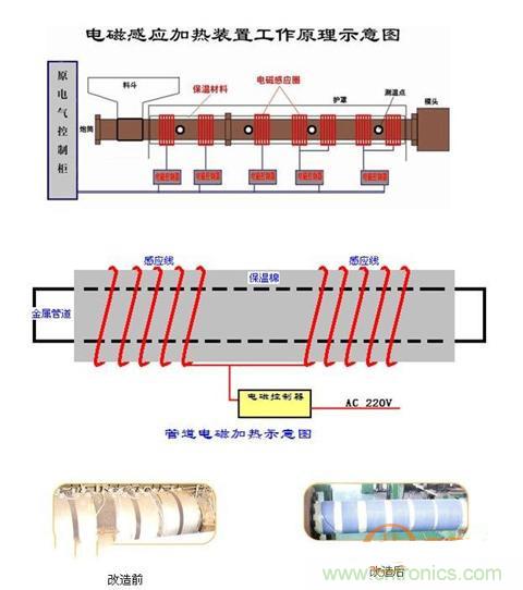 电磁感应加热器