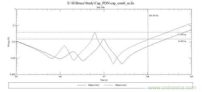 100uf,10uf和0.1uf电容组成的阻抗曲线