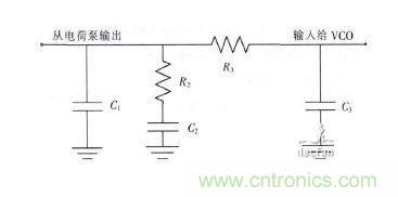 三阶环路滤波器