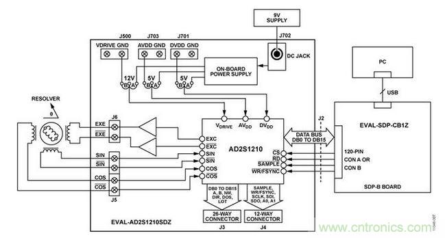 测试设置功能框图 