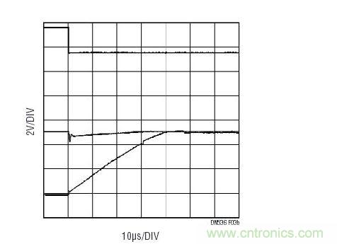 与图3a相同的配置，但是在多工器之后布设了一个传统运放(LT6011)。至多工器之输入上的信号(中间扫迹)表明：由于有电流流过多工器并进入运放的?；ざ?，因此出现了明显的毛刺。