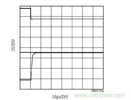 一旦控制信号(上方扫迹)改变MUX通道，LT6020输出(下方扫迹)将从前一个通道上的电压转换至下一个通道。中间的扫迹显示的是至多工器的输入，其几乎没有电压毛刺。