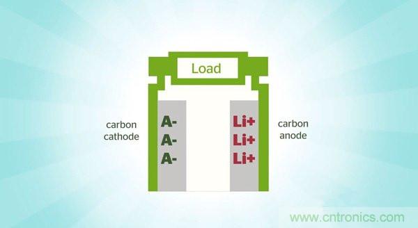 锂电池将被替代，镁电池或成不二选择？