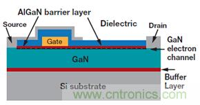 未来电源设计的进步，GaN氮化镓将是突破点