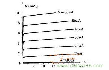 共射极电路输出特性曲