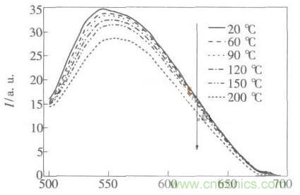 如何提高LED照明的显色指数？