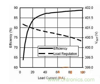 反激式千瓦级高压电容器充电器的设计