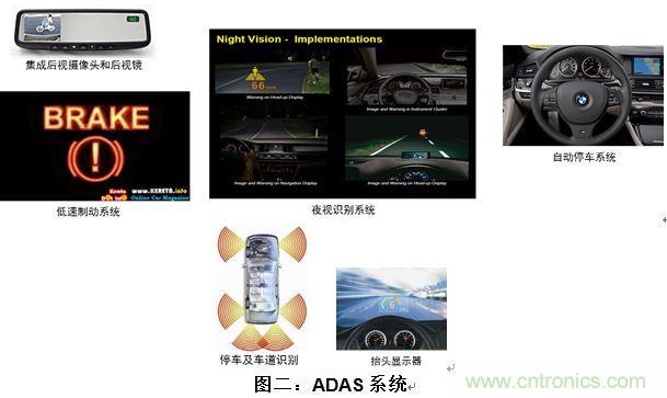 什么电源能够提高汽车的燃油经济性？