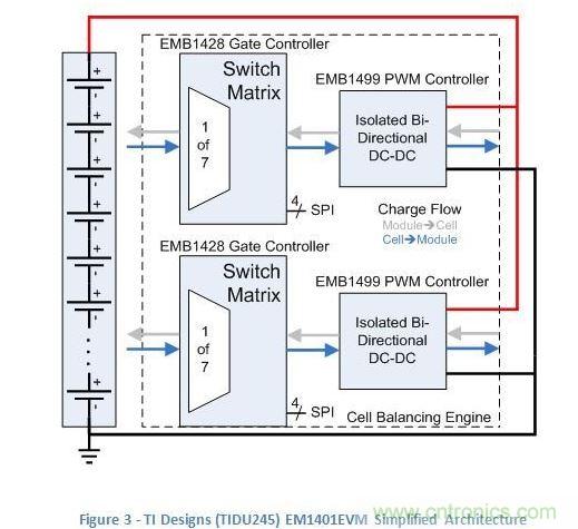 显示了基本架构