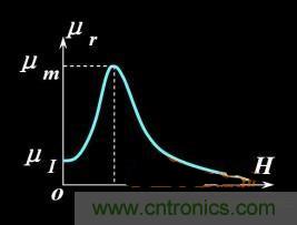 软磁材料概念及计算公式