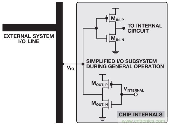 如何判断，是断电还是关断？