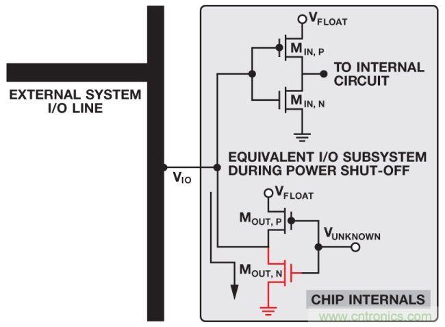 如何判断，是断电还是关断？