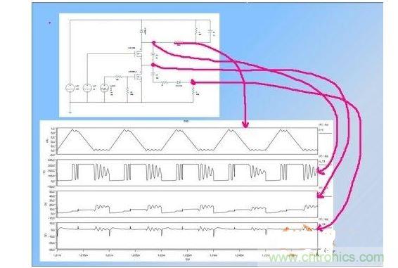 源极驱动的方式