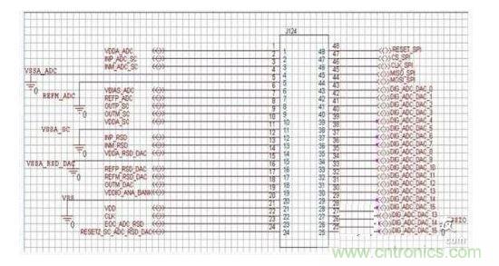 典型的待测设备