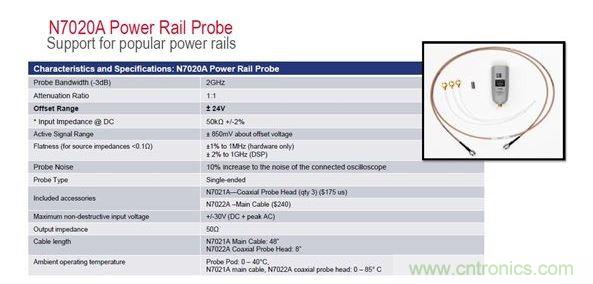 电源完整性仿真方案