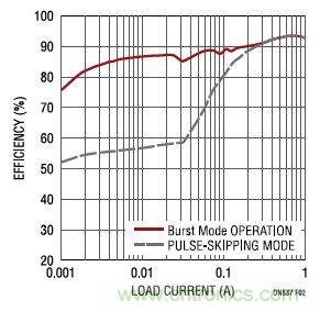 17V输入、双路1A输出的同步降压型稳压器
