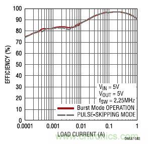 17V输入、双路1A输出的同步降压型稳压器